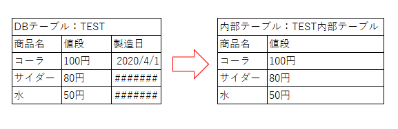 テーブルからデータ取得(SELECT) めざせABAPマスター